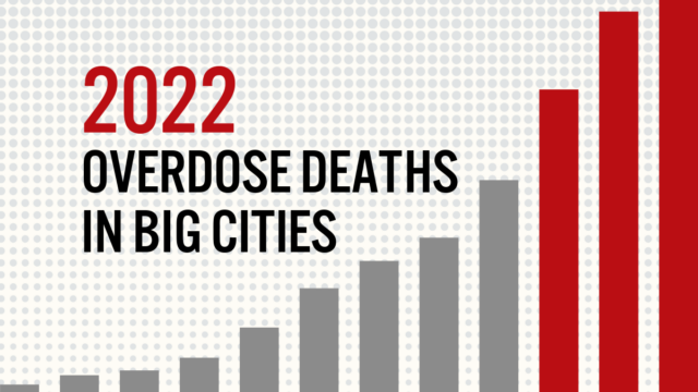 Graphic that shows a bar chart with rising numbers and text that reads: "2022 overdose deaths in big cities"