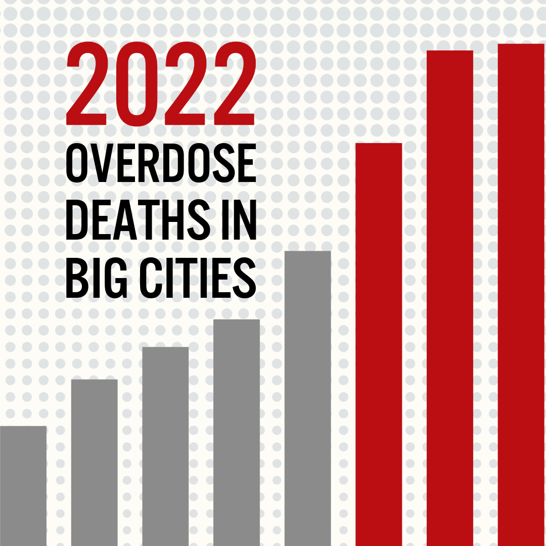 Graphic that shows a bar chart with rising numbers and text that reads: "2022 overdose deaths in big cities"